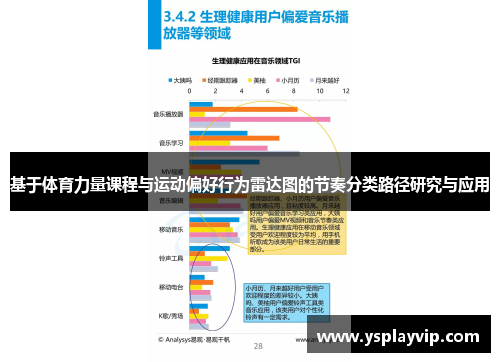 基于体育力量课程与运动偏好行为雷达图的节奏分类路径研究与应用