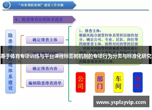 基于体育专项训练与平台课程标签树机制的专项行为分类与标准化研究